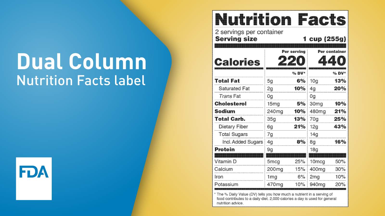FDAs Dual Column Nutrition Facts Label