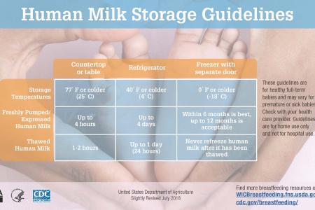 Human Milk Storage Guidelines