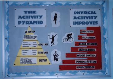activity pyramid, bulletin board
