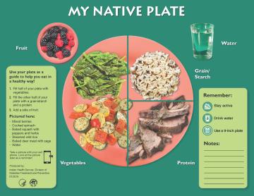 image of My Native Plate