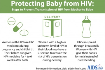 Protecting Baby From HIV